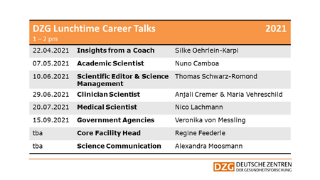 Timetable DZG Lunchtime Career Talks