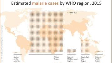 The World Health Organization reports that some 214 million people became infected with malaria in the year 2015 alone